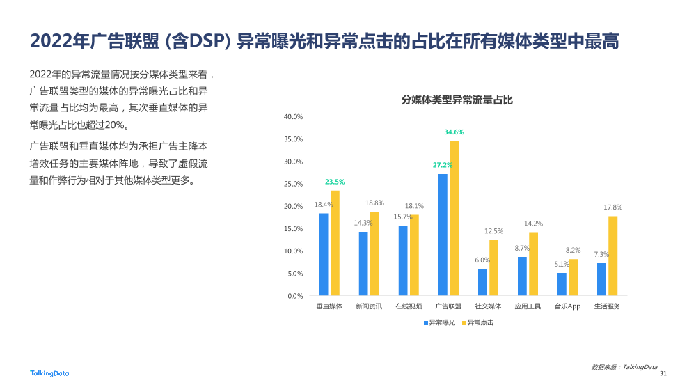 【TalkingData】2022 广告行业流量洞察报告20220419_1684477885903-31